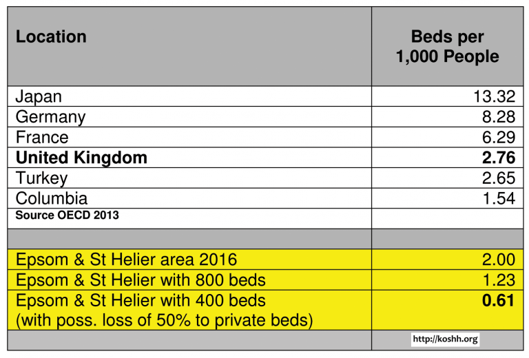 Trust plans "third world" hospital bed provision Keep Our St Helier